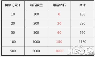天天酷跑首充送双倍钻石活动 更有充值大返利