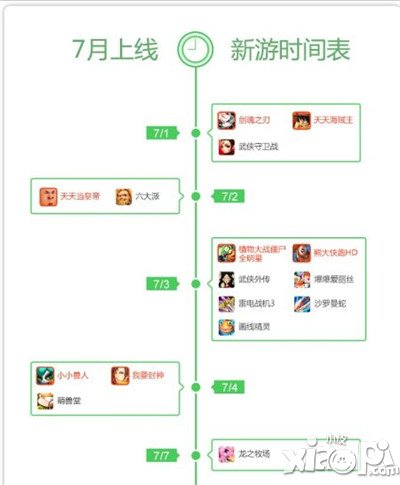 刀塔传奇手游指数