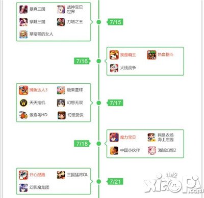 刀塔传奇手游指数