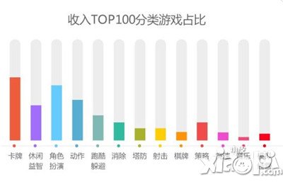 手游收入排行榜