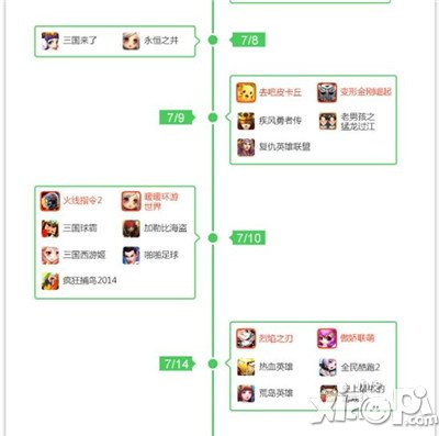 刀塔传奇手游指数