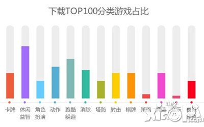 手游收入平排行榜