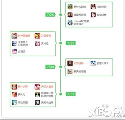 刀塔传奇手游指数
