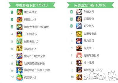 单机下载榜网游下载榜