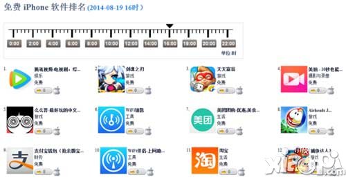剑魂之刃登AppStore免费榜第二