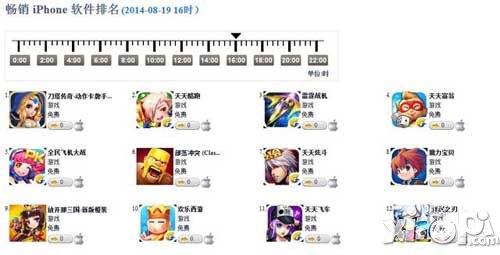 剑魂之刃登AppStore免费榜第二