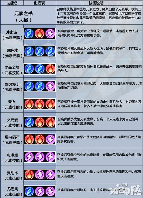 刀塔传奇召唤师技能