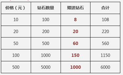 天天酷跑刀锋忍者登场 五重活动来助阵