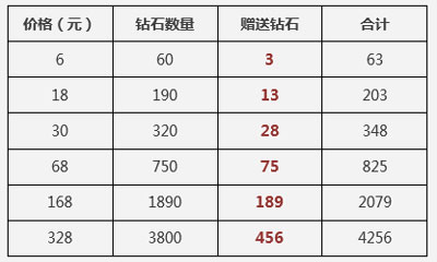 天天酷跑刀锋忍者登场 五重活动来助阵
