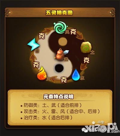仙剑奇侠传伙伴养成