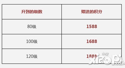 天天酷跑升级角色坐骑限时大返利活动 你升级我送礼