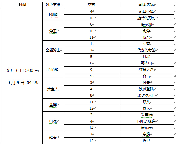 刀塔传奇中秋节活动
