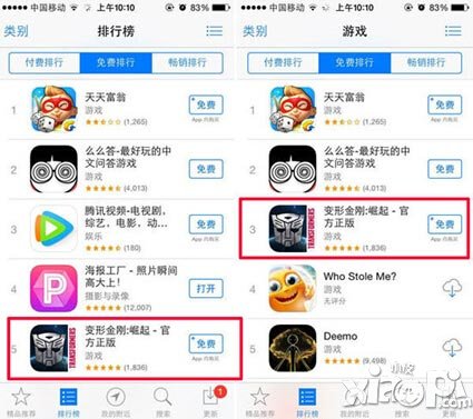 变形金刚崛起收入