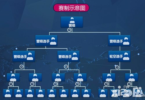 刀塔传奇WCA赛事细节