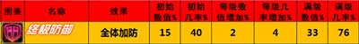 变形金刚崛起钛师父终极防御