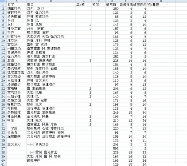 阿加雷斯特战记组合技能出招表汉化版