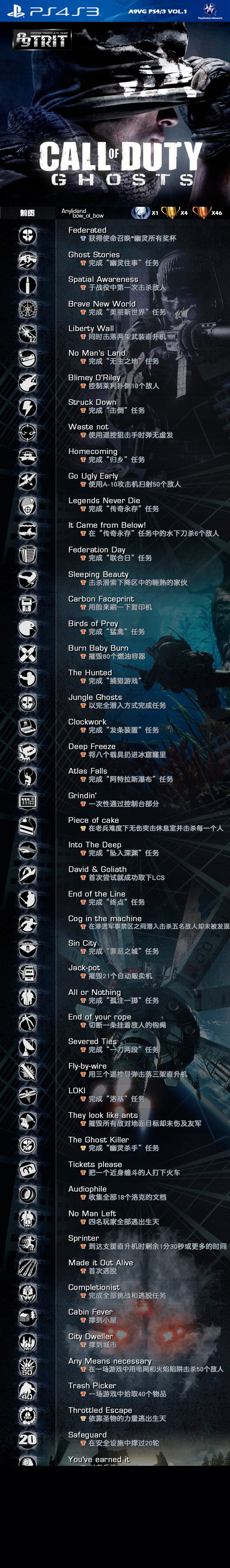 使命召唤10幽灵成就奖杯有什么 成就奖杯列表