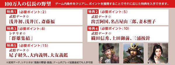 信长之野望14创造联动特典怎么得 联动特典获得方法