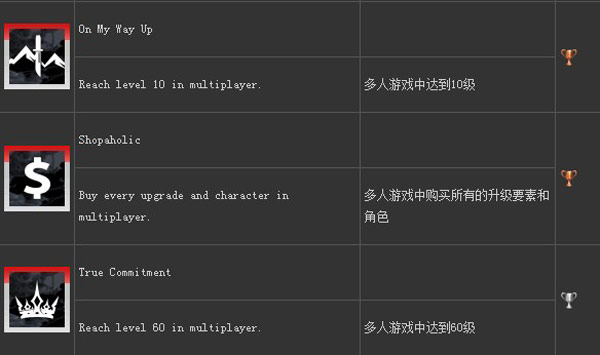 古墓丽影9成就奖杯怎么得 成就奖杯达成条件一览