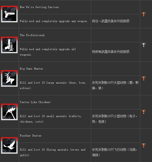 古墓丽影9成就奖杯怎么得 成就奖杯达成条件一览