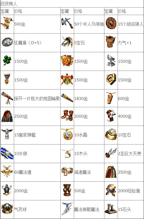 英雄无敌3旧货商人可以买到什么 旧货商人购买指南