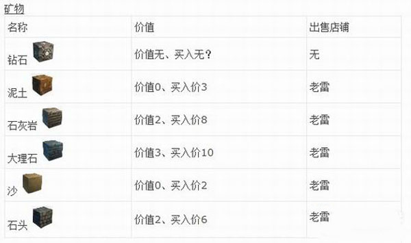 星球探险家矿在哪里 矿产所在位置坐标说明