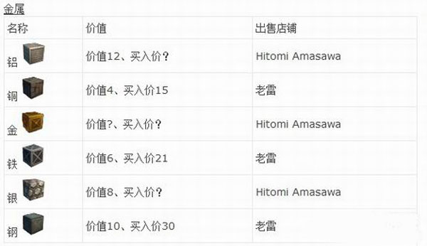 星球探险家矿在哪里 矿产所在位置坐标说明