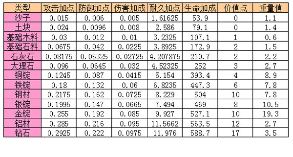 星球探险家车辆怎么造 车辆制作玩法技巧心得分享