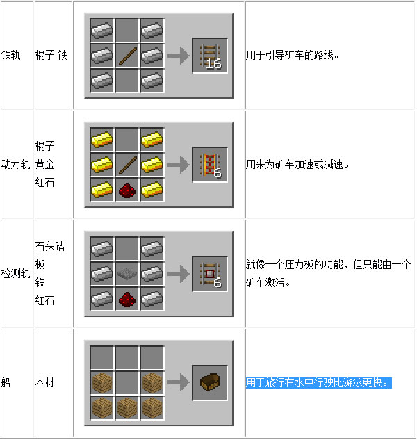 我的世界运输配方有什么 我的世界运输配方图文详解