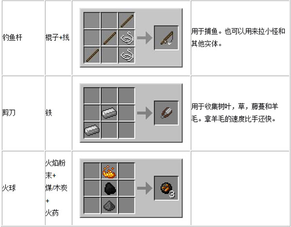我的世界工具配方有什么 我的世界全工具配方详细攻略