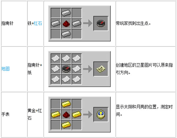我的世界工具配方有什么 我的世界全工具配方详细攻略