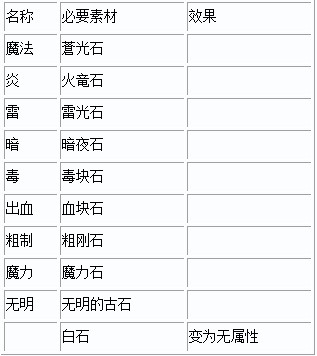 黑暗之魂2武器怎么强化 武器强化与装备素材一览