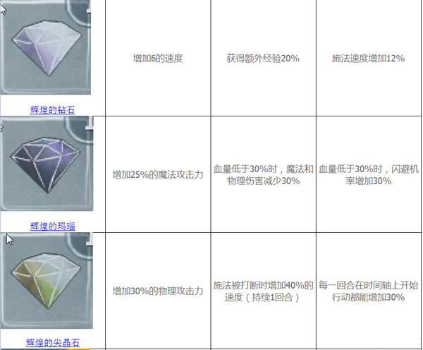 光之子终极宝石属性怎么样 终极宝石属性图文攻略大全