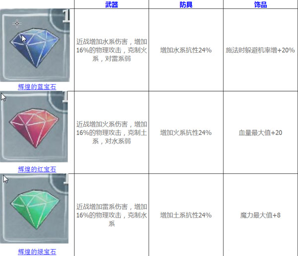 光之子终极宝石属性怎么样 终极宝石属性图文攻略大全