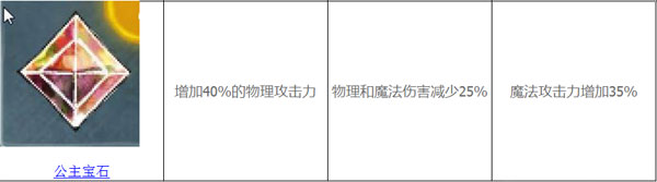 光之子终极宝石属性怎么样 终极宝石属性图文攻略大全