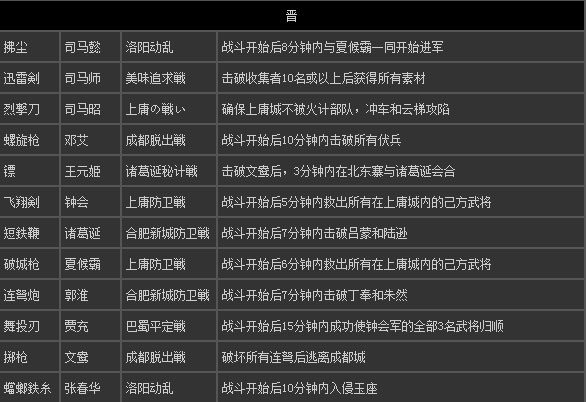 真三国无双7猛将传秘武怎么得 全秘藏武器获得方法详解