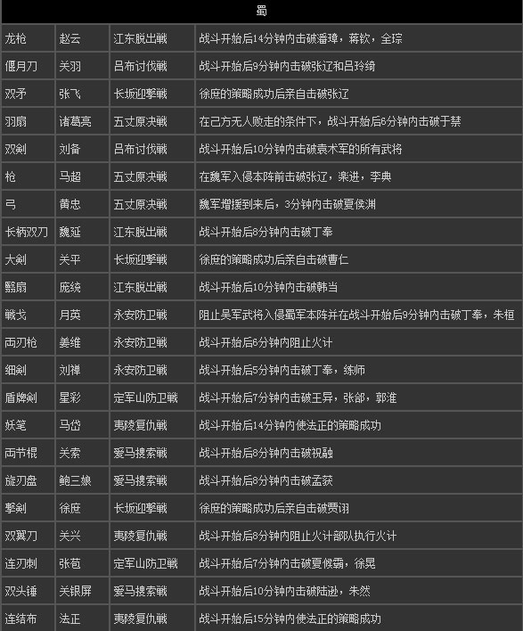 真三国无双7猛将传秘武怎么得 全秘藏武器获得方法详解