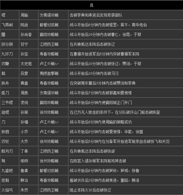真三国无双7猛将传秘武怎么得 全秘藏武器获得方法详解