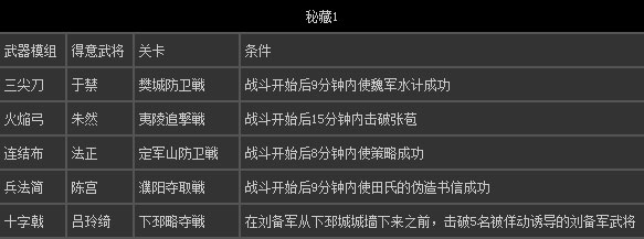 真三国无双7猛将传秘武怎么得 全秘藏武器获得方法详解