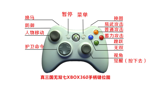 真三国无双7猛将传360手柄怎么设置 XBOX360手柄设置图