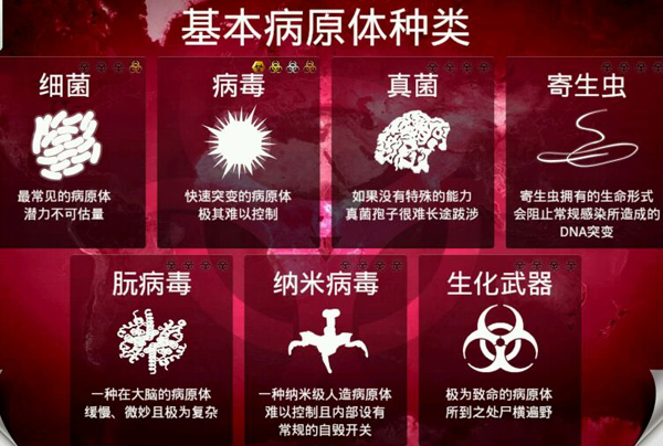 瘟疫公司进化版基因怎么刷 简单刷基因的实用方法