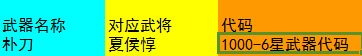 真三国无双7猛将传怎么修改6星武器 6星武器Editor修改