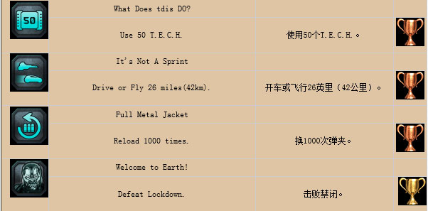 变形金刚暗焰崛起奖杯怎么的 奖杯获得条件列表图解