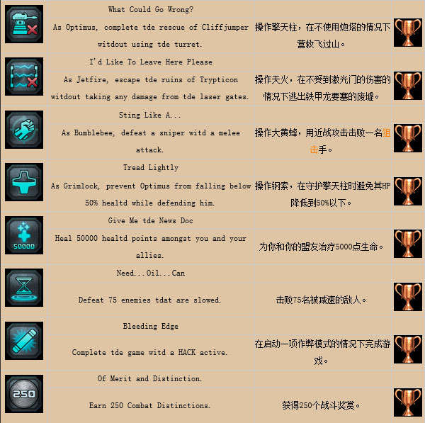变形金刚暗焰崛起奖杯怎么的 奖杯获得条件列表图解