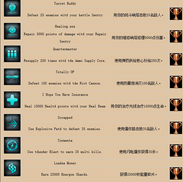 变形金刚暗焰崛起奖杯怎么的 奖杯获得条件列表图解