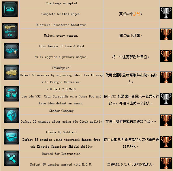 变形金刚暗焰崛起奖杯怎么的 奖杯获得条件列表图解