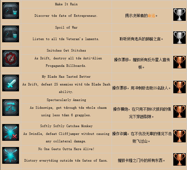 变形金刚暗焰崛起奖杯怎么的 奖杯获得条件列表图解