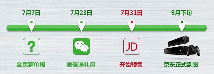 京东Xbox One7月31日开售 3999元售价呼声最高
