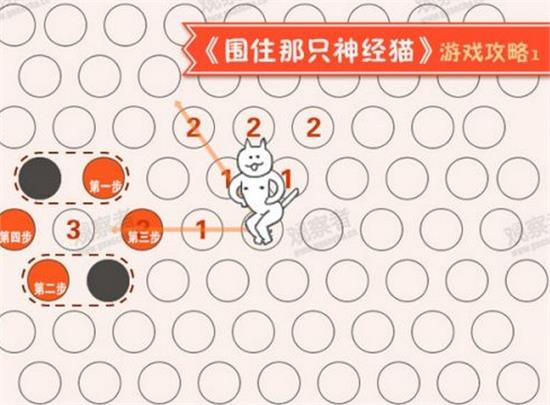 围住神经猫游戏攻略 仅需三步就可围住神经猫