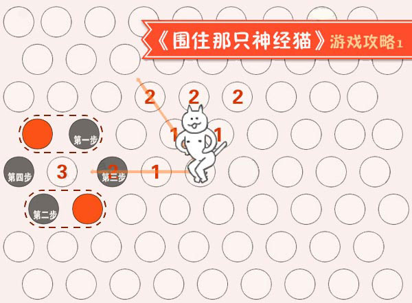 4步围住神经猫怎么操作 4步围住神经猫玩法技巧攻略